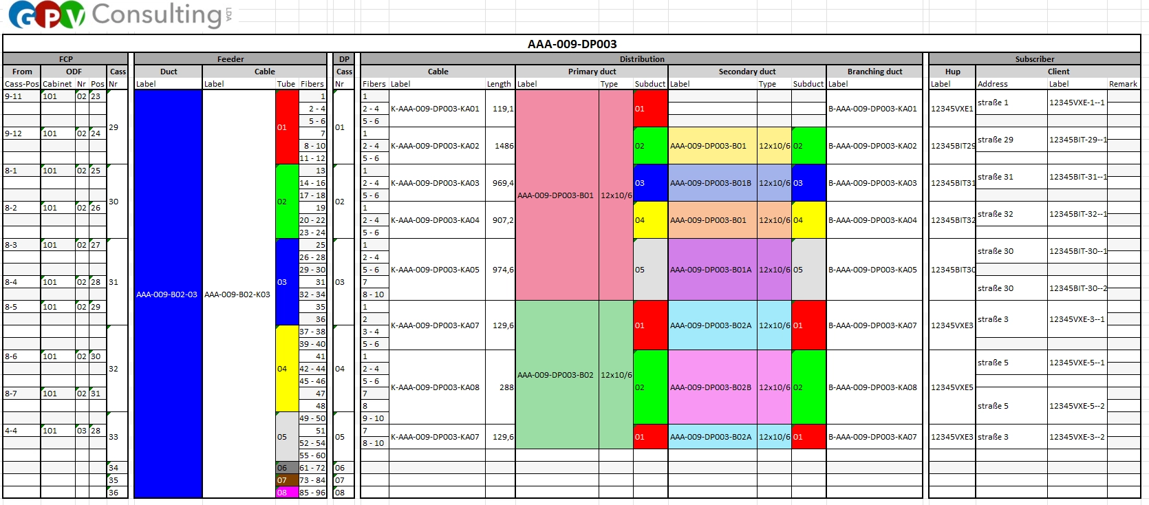 Support during construction