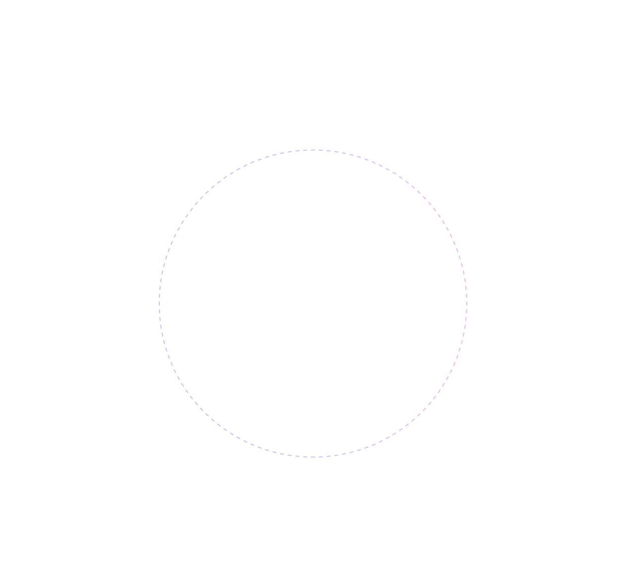 Circle 3
